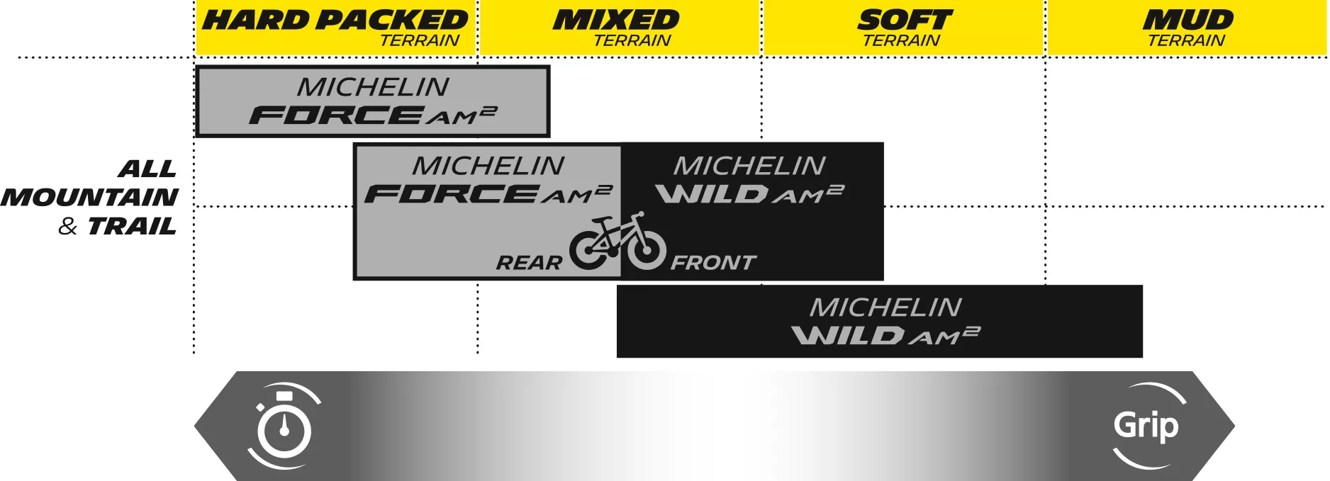MICHELIN Wild AM2 Competition Tire - 29 x 2.60 (66-622) for Mountain Biking