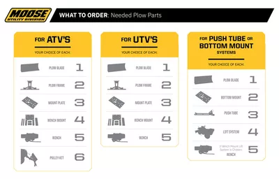 MOOSE UTILITY UTV Plow Mount - Polaris 2785PF